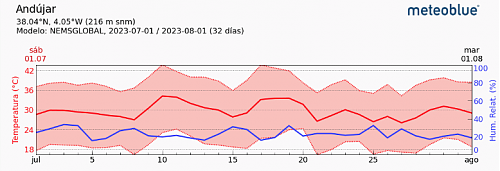 Aerotermia en zona Andalucia 45 grados en verano-captura-pantalla-2024-07-15-las-8.37.15.png