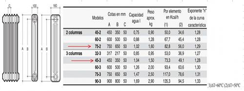 ELECCION DE TIPO DE MAQUINA DE AEROTERMIA PARA RADIADORES Y SU POTENCIA-datos-radiadores-chapa.jpg