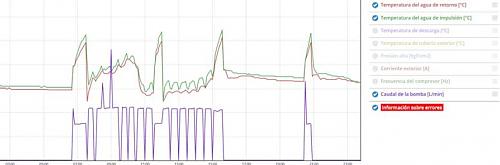 Paradas anormales de aerotermia.-1.jpg