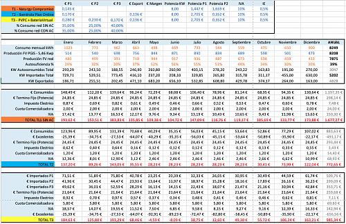 Mejor tarifa electrica con compensacion de excedentes-screenshot-2022-11-03-15.40.12.jpg
