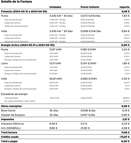 Me he pasado a Octopus: mi experiencia con facturas mes a mes-captura-pantalla-2024-07-27-las-15.08.57.png