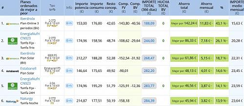 Mejor tarifa electrica con compensacion de excedentes-1734049181149.jpg