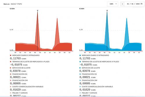 Rcord histrico o error en el precio del PVPC el 1 de enero de 2025-ajuste010125.jpg