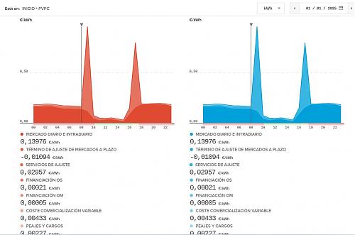 Rcord histrico o error en el precio del PVPC el 1 de enero de 2025-precios1enero2025b.jpg