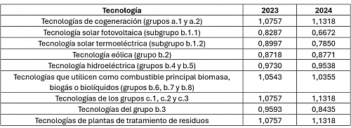 Recortes retroactivos productores FV: Noticias y opiniones. Parte 2-image001.png