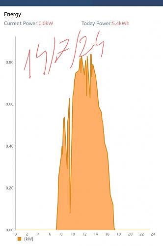 Ayuda instalacin solar, y carga de bateras-screenshot_20240714_194429_watchpower.jpg