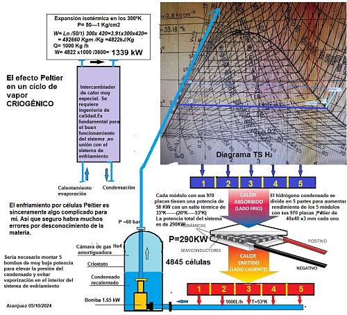 Viabilidad de aprovechar calor con clulas peltier-hidrogeno3.jpg