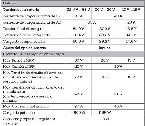 Duda configuracin steca solarix pli 2400-24-screenhunter1337.jpg