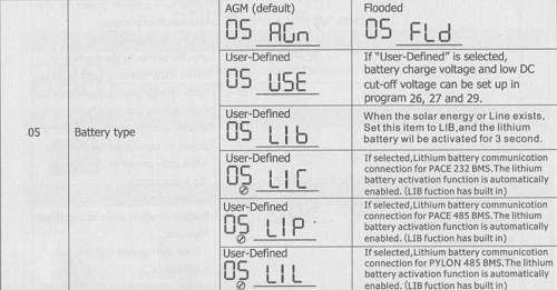 Parmetros para configurar una LiFePO4 en el inversor-inversor1.jpg