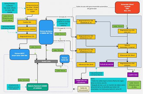 Esquema de instalacin y varias dudas para una reforma (Victron + Pylontech + Generador)-victron.jpg