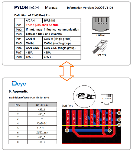 Error DEYE W03 y conexin con BMS de Pylontech.-pins-desconectados-del-rj45-conectar-deye.png