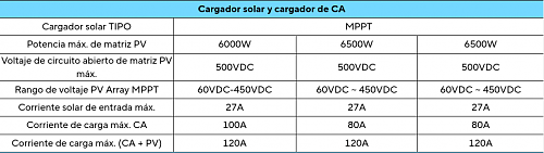 Sobre el amperaje de las placas a los inversores-screenshot-2025-03-13-18-41-42-easun-power-6.2kw-6kw-inversor-solar-hibrido-48v-220v-inversor.png