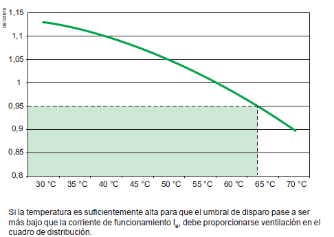 Nombre:  decalaje temperatura.png
Visitas: 182
Tamao: 18,4 KB