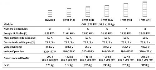 Calentamiento EXCESIVO cableado y magnetotrmico durante carga de bateras-screenhunter1063.jpg