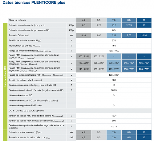 Sobrepasar la potencia del inversor-screenshot-2024-09-06-14.52.46.png