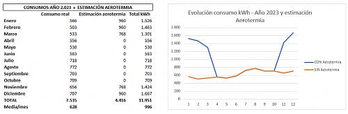 Consejo para la ubicacin de paneles solares-grafica-consumo-2023.jpg