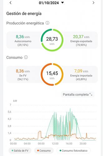 Problema con Huawei 10 kw sobretensin-grafica.jpg