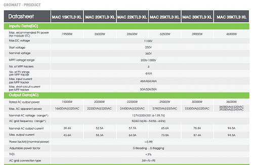 Duda ampliacion de capacidad - GROWATT-screen-shot-2024-10-10-15.34.38.jpg