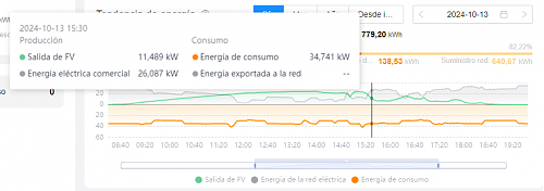 AL CONECTAR CARGA EL INVERSOR NO LLEGA AL MXIMO DE LA POTENCIA NOMINAL-captura-pantalla-2024-10-23-153100.png