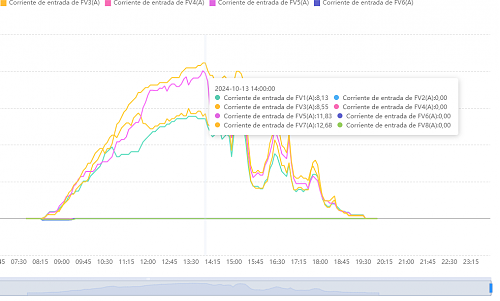 AL CONECTAR CARGA EL INVERSOR NO LLEGA AL MXIMO DE LA POTENCIA NOMINAL-captura-pantalla-2024-10-23-153206.png