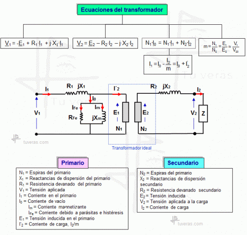 Problema subidas "y bajadas" de tensin con transformador 220V a 380V-realequivalente.gif