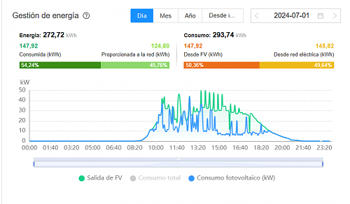 PRODUCCIN FV MUY VARIABLE-captura-pantalla-2024-11-17-173120.png