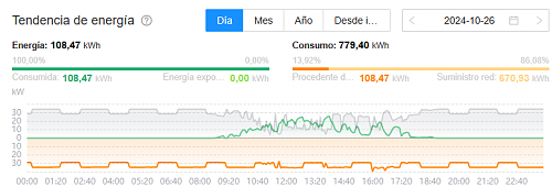 AL CONECTAR CARGA EL INVERSOR NO LLEGA AL MXIMO DE LA POTENCIA NOMINAL-captura-pantalla-2024-11-22-174959.png