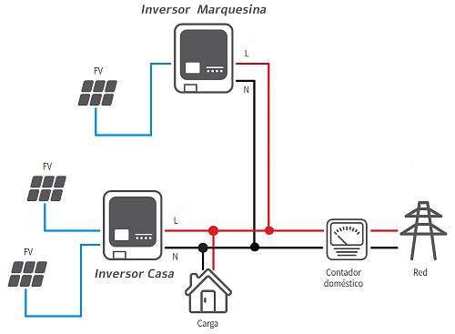 Ampliacin a 25 metros de distancia-intalacion_doble_inversor.jpg