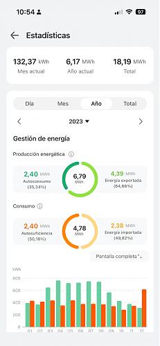 Cada produccin solar 2023 vs 2024-img_2873.jpg