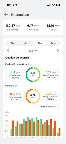 Cada produccin solar 2023 vs 2024-img_2874.jpg