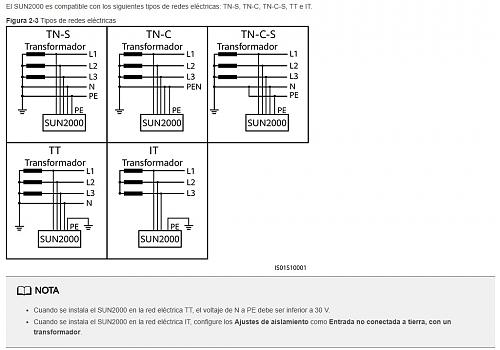 Inversor SUN2000-10TKLT-M1 puede conectarse sin neutro?-redes-sun-2000.jpg