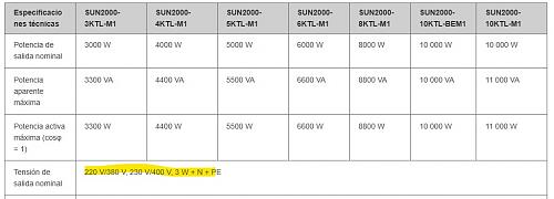 Inversor SUN2000-10TKLT-M1 puede conectarse sin neutro?-red-sun-2000.jpg