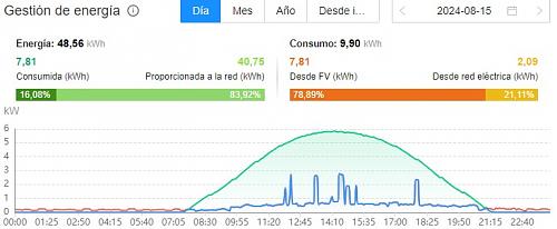 Dimensionar instalacin este oeste.-captura-pantalla-2025-02-13-125549.jpg