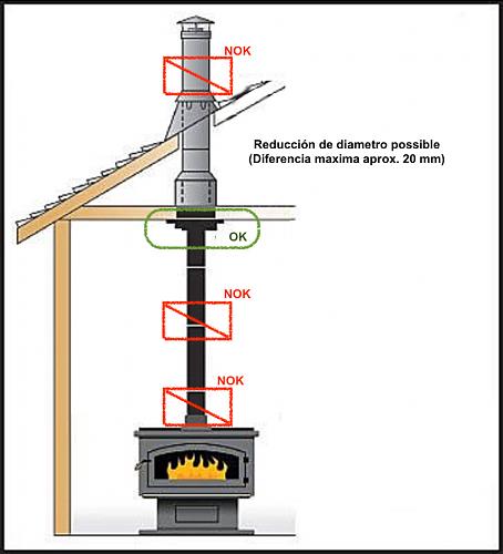 Salida tubos cimenea-reducion-tubo.jpg