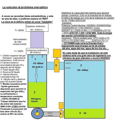 La solucin al problema energtico-cerrar11.jpg